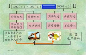 社會資本再生產