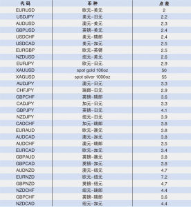 MDF外匯平台