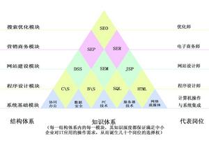 ASEO國際網路推廣工程