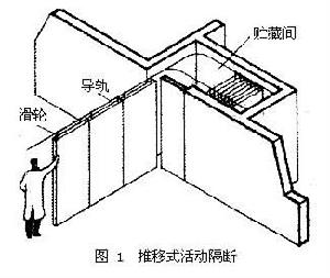 活動隔斷