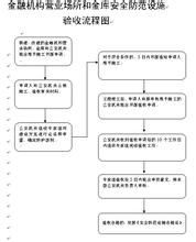 銀行營業場所風險等級和防護級別的規定(GA38-2004)