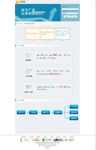 自主廣告投放系統