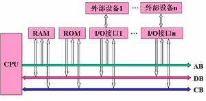 計算機原理