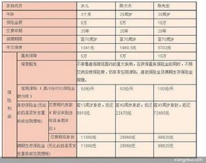 太平人壽福康安心重疾醫療保障計畫