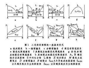 火成岩相圖