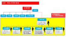 定位企業的法務部