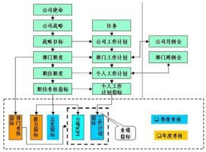 績效考核方法