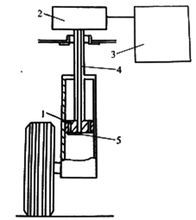 無級式半主動懸架示意圖