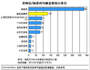 國際品牌網排名