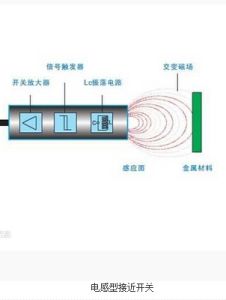 接近開關