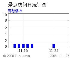 那智瀑布