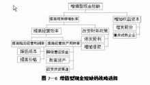 可持續增長率