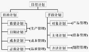 日程計畫