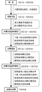 比賽流程