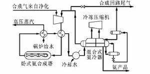 美國KBR工藝流程