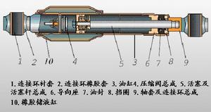 轉向減振器