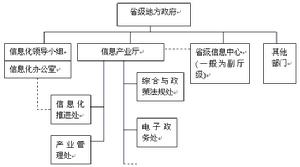 政府信息化