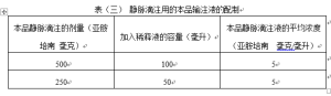 亞胺培南西司他汀鈉