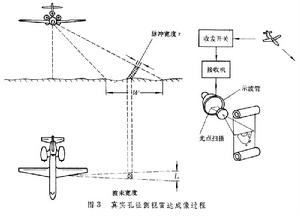 微波遙感器