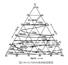 錳矽合金