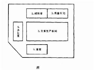 相關圖布置法