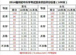 2014年國中畢業生升學體育考試實施細則