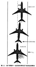 起飛滑跑中一台發動機停機後的運動軌跡