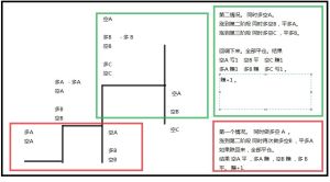 鎖倉方式