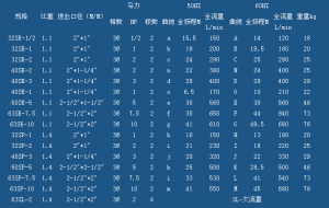 塑寶立式泵規格表