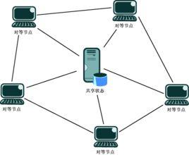 p2p[P2P網路傳輸]