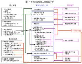 經濟控制論[學科]