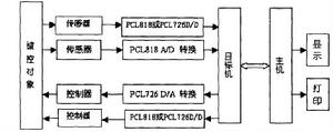 實時數據採集系統