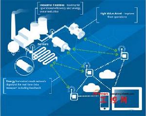 工業網際網路[工業與網際網路結合的概念]
