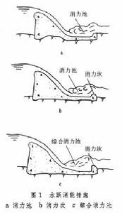 水躍消能