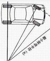 最小轉彎半徑