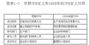 TPM對照圖片