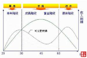 過度儲蓄理論