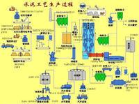 水泥熟料生產線