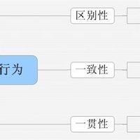 成就目標理論