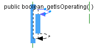 Sequence Diagram