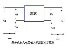 差模信號