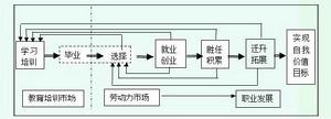 （圖）社會分層