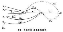 韋斯特里麥克萊恩模式