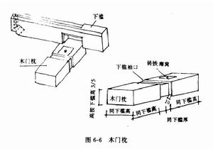 門枕