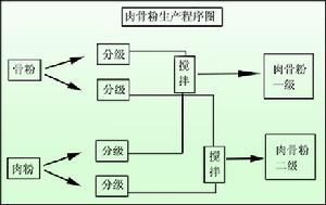 （圖）濰坊美寶樂飼料有限公司