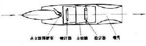 飛彈推進系統