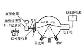 反射式高能電子衍射裝置