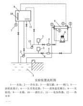 實驗裝置流程圖