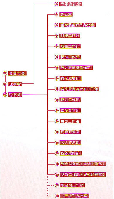 組織機構