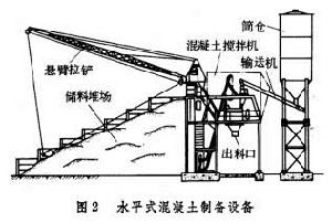 混凝土製備設備